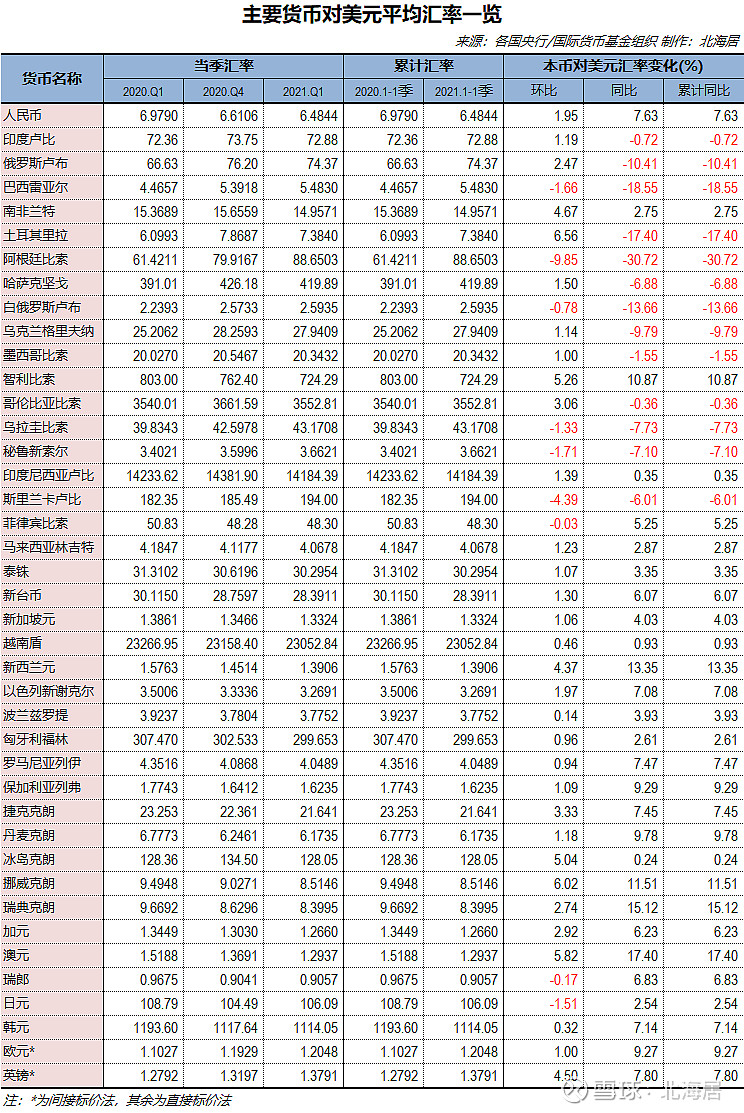 巴西币汇率换算_巴西汇率换算人民币是多少