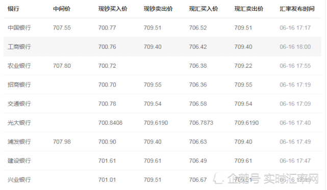 人民币兑美元今日汇率_人民币兑美元今日汇率查询