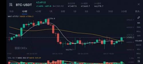比特币今日行情k线图_比特币今日行情走势图分析