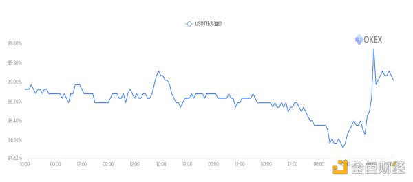 usdt兑人民币波动_今日usdt兑换人民币