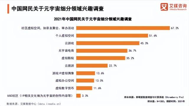 元宇宙商业运用_元宇宙的概念与应用