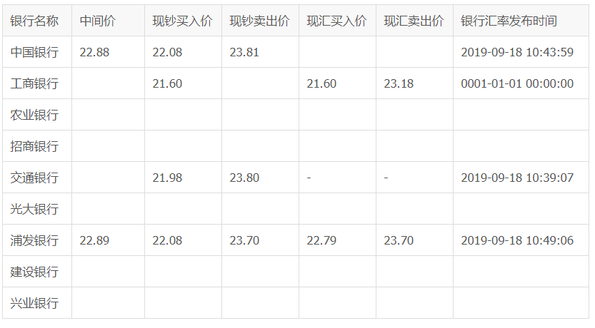 人民币对台币的兑换_人民币对台币的兑换比例是多少