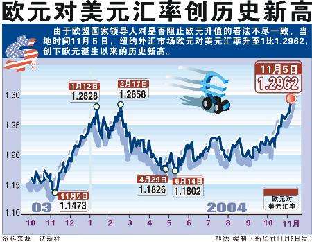 欧元和美金汇率_欧元和美金汇率换算公式
