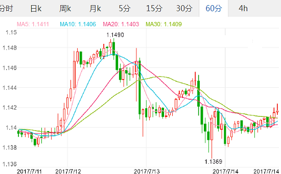 欧元和美金汇率_欧元和美金汇率换算公式