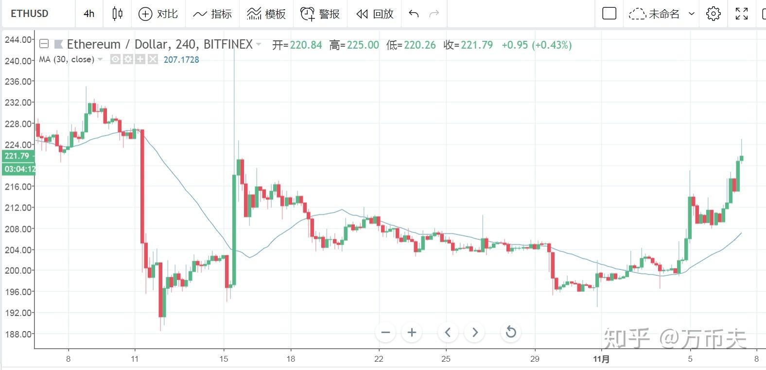 比特币走势怎么看大趋势_比特币走势怎么看大趋势图