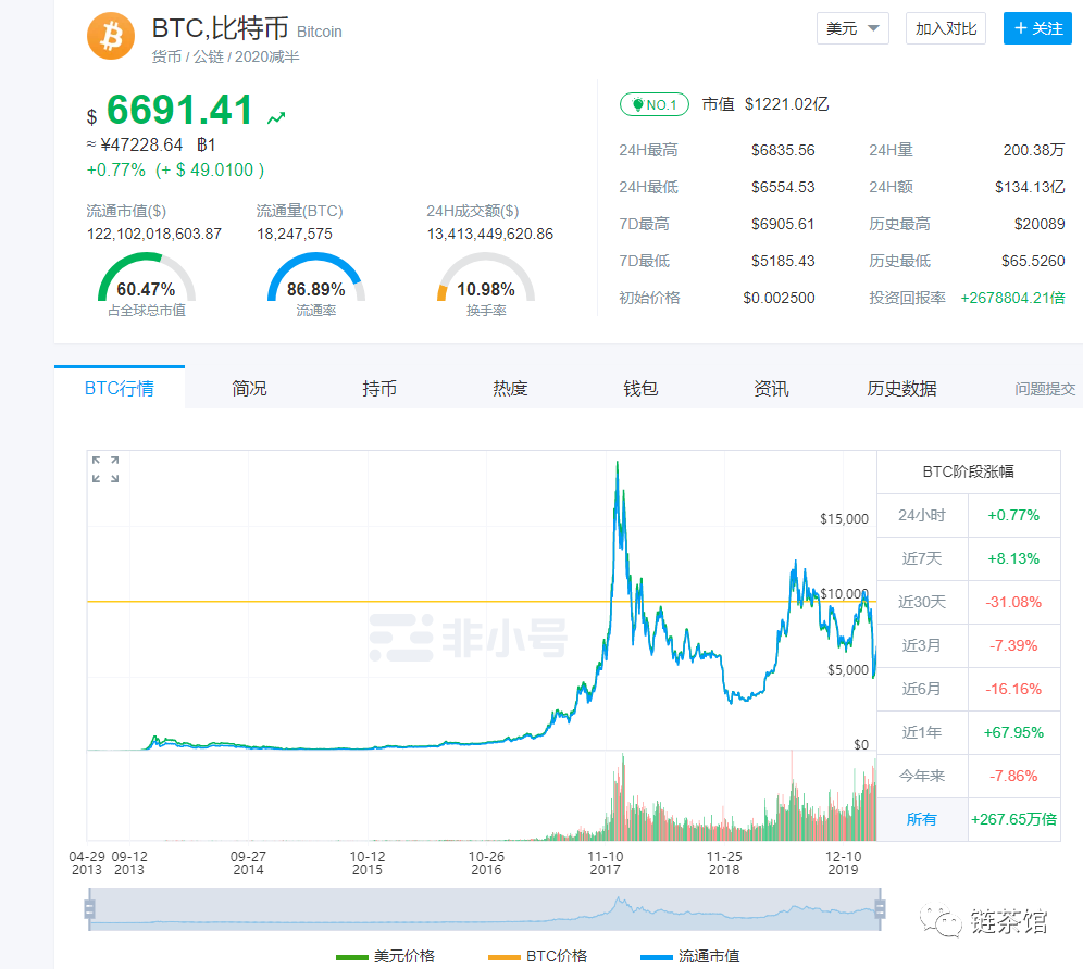 16年怎么买比特币_16年买比特币20年卖