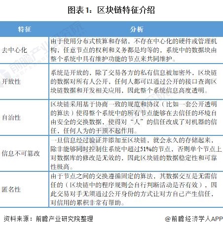 区块链的密码技术主要有哪些_区块链的密码技术主要有哪些算法
