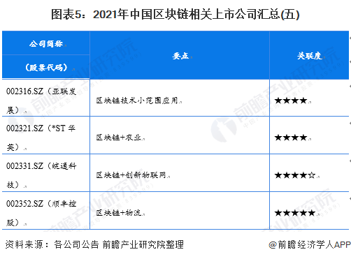 哪个公司没有公布过区块链业务_哪个公司没有公布过区块链业务信息
