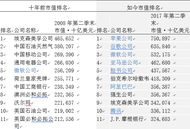 全球经济排名_世界经济体排名