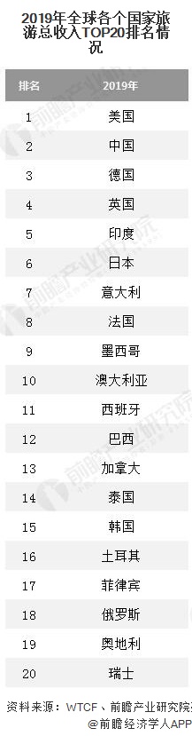 全球经济排名_世界经济体排名
