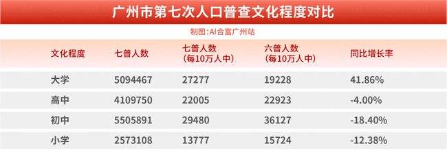香港常住人口2022年总人数_香港常住人口2022年总人数口