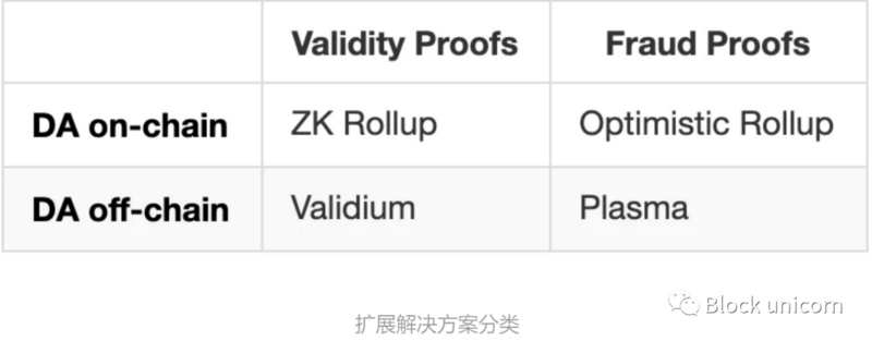 以太坊交易签名_以太坊交易签名验证过程