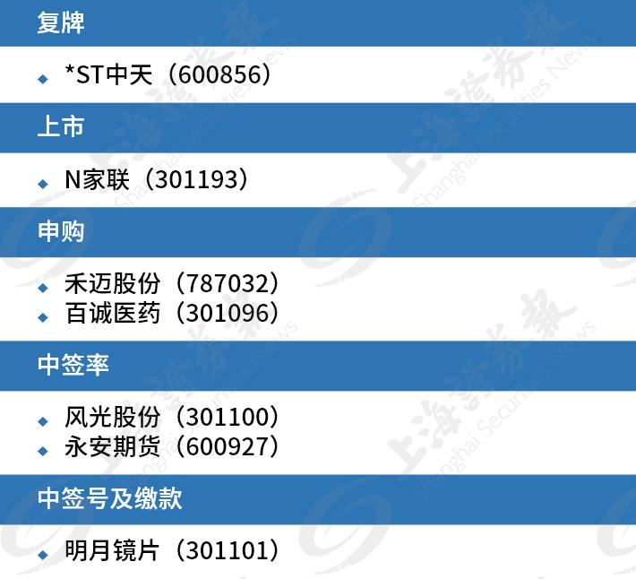 交易所新币申购_数字交易所新币申购
