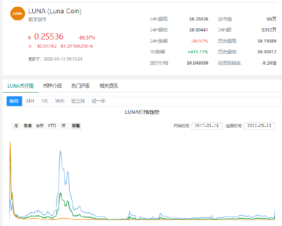 luna币最新官方消息的简单介绍