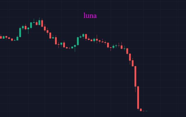 luna币最新官方消息的简单介绍