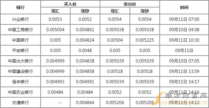 韩币和人民币的汇率是多少?_现在韩币和人民币的汇率是多少