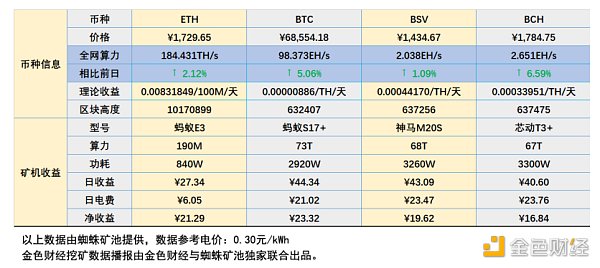 区块链排名第一_区块链排名第一的公司
