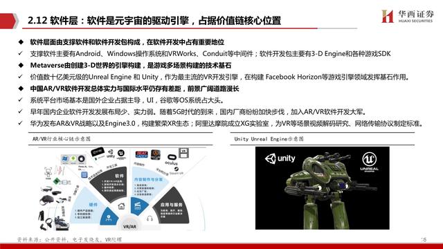 元宇宙深度研究报告_元宇宙深度研究报告合集