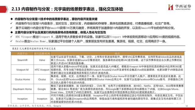 元宇宙深度研究报告_元宇宙深度研究报告合集