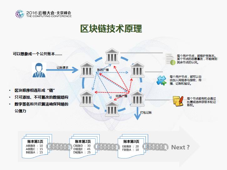 区块链到底是什么_区块链到底是什么 知乎