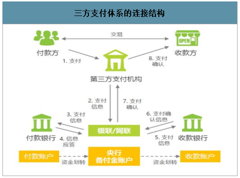 区块链与电子支付_区块链与电子支付之间的关系