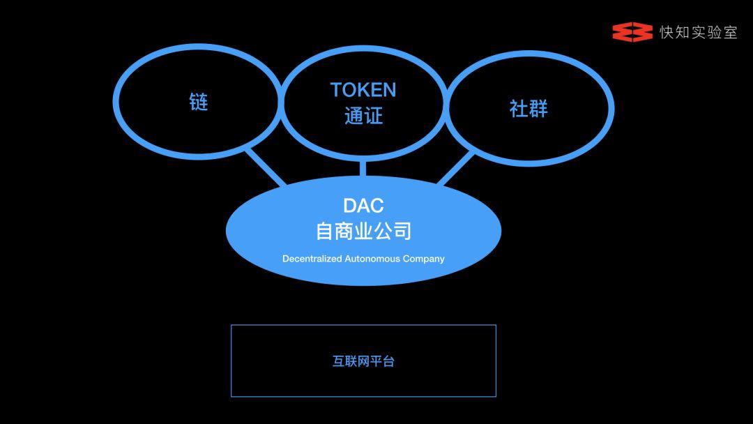 关于区块链通证是什么的信息的简单介绍