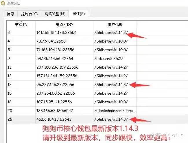 狗狗币手机钱包教程_狗狗币手机钱包怎么用