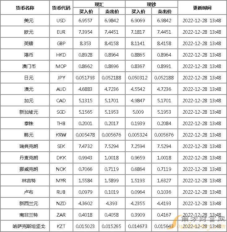 卢布日元汇率_卢布日元汇率人民币