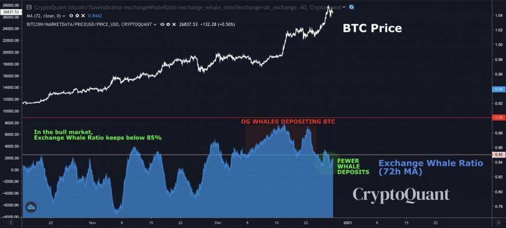 BTC交易所链上数据的简单介绍