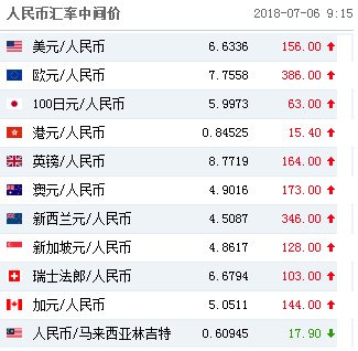 包含泰铢汇率今日兑人民币汇率今日的词条