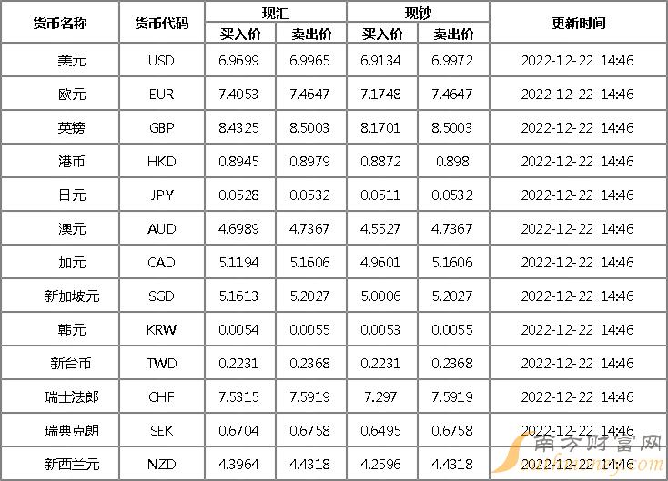 包含泰铢汇率今日兑人民币汇率今日的词条