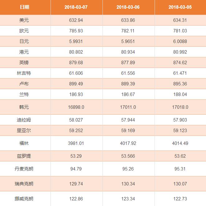 美元兑换卢布汇率是多少_美元兑换卢布汇率是多少钱