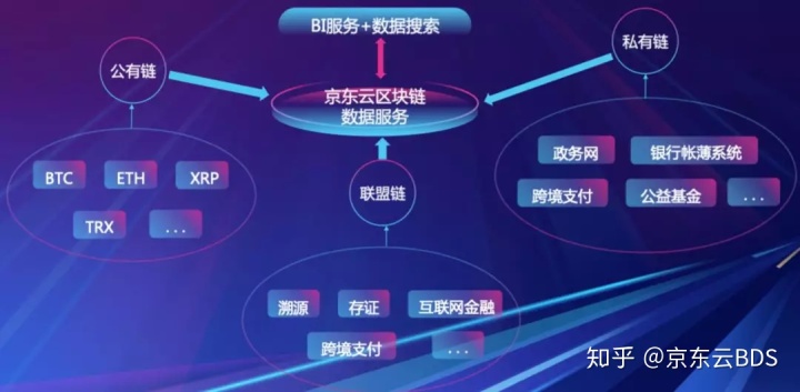 区块链公链查询_区块链公链查询网址