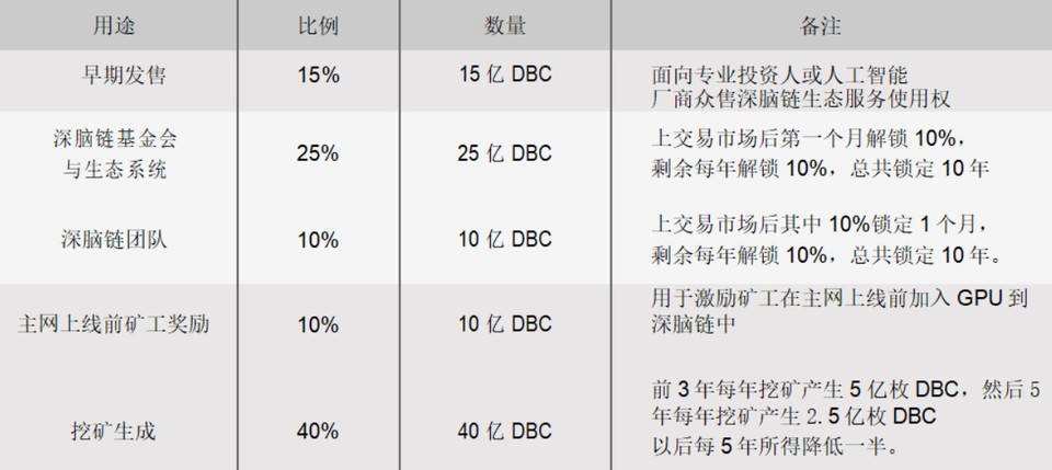 算力出租平台_算力租赁平台有哪些?