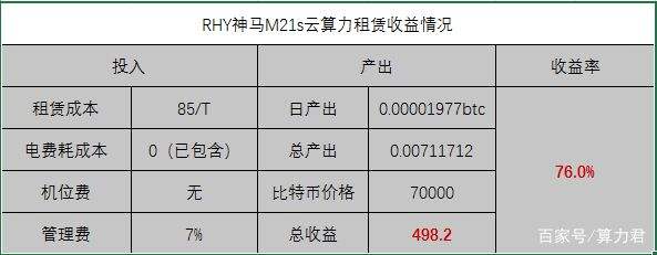 算力出租平台_算力租赁平台有哪些?