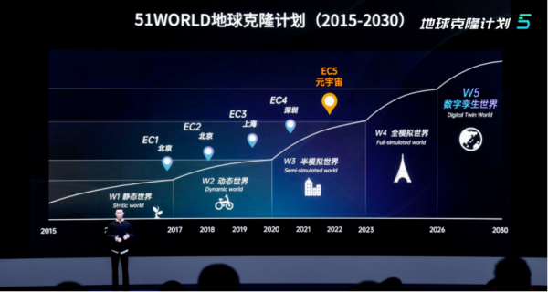 什么是web3.0时代的特征_web30和web20相比,有何发展和变化