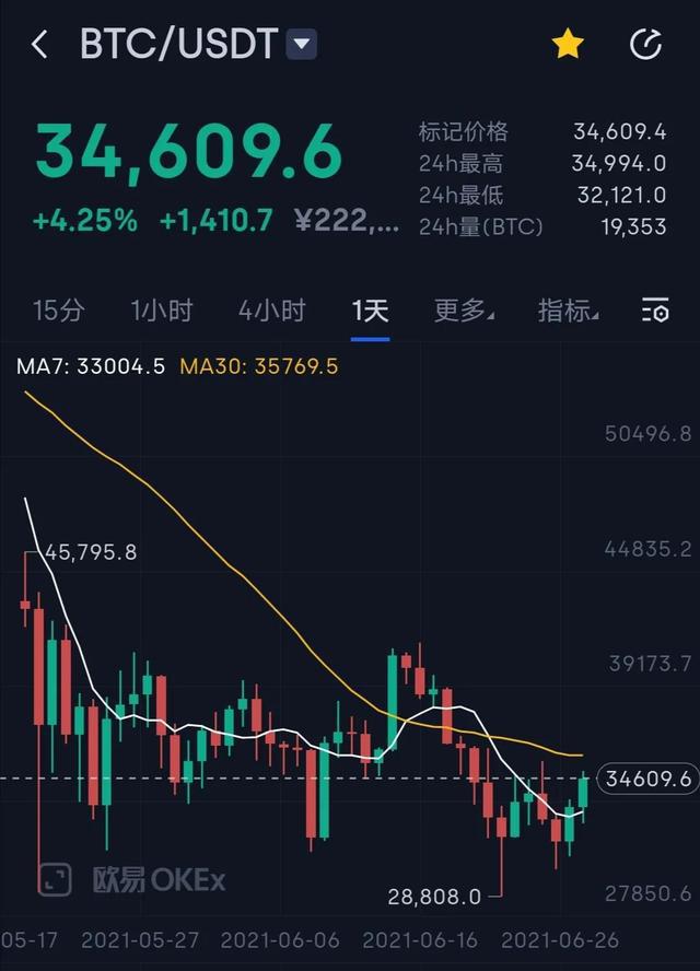比特币每日行情_比特币每日行情分析建议