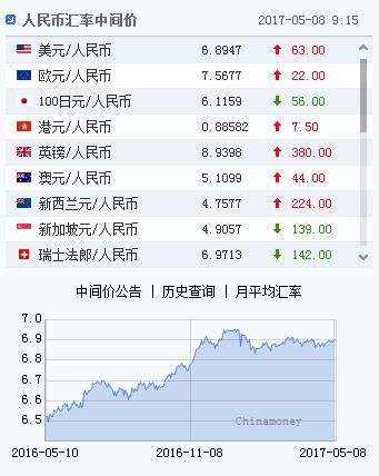 1美元等于多少卢布人民币_1卢布等于多少人民币等于多少美元