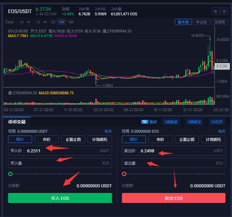 eos币为什么涨不起来_EOS币还能涨到2000吗