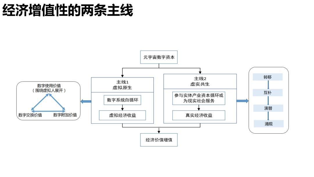 关于元宇宙技术发展面临的宏观环境的信息