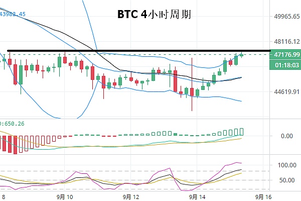 关于BTC今日行情走势分析的信息