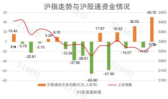 北向资金流入是什么意思_北向资金流入流出什么意思