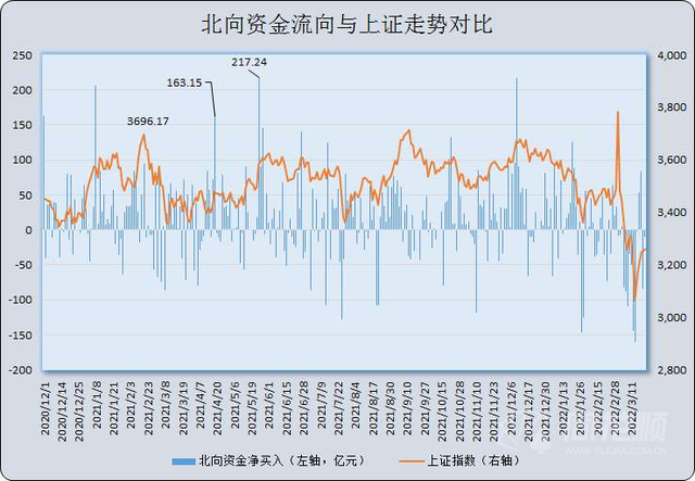 北向资金流入是什么意思_北向资金流入流出什么意思