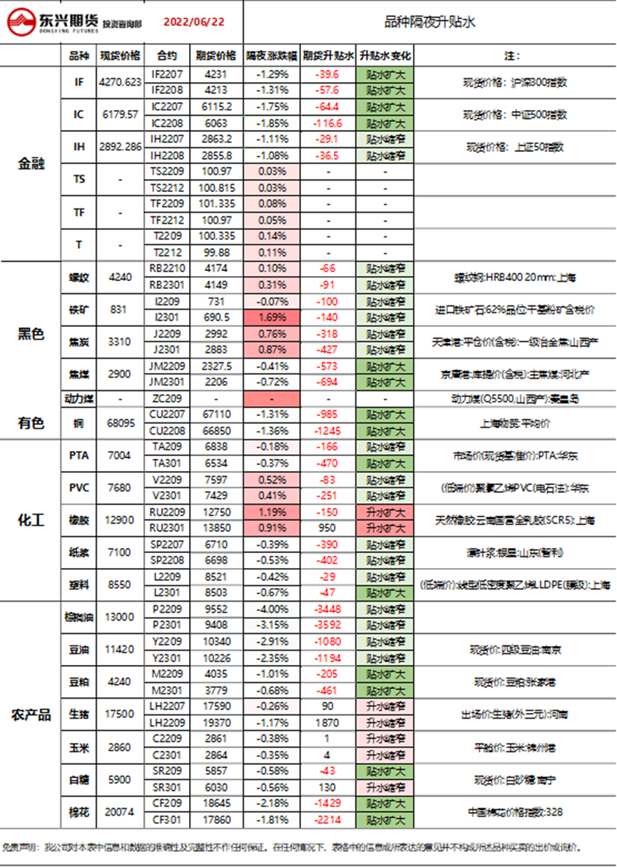 原油期货交易手续费_原油交易手续费是多少