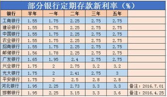 2022年银行贷款利率多少_现在银行贷款利率多少2020
