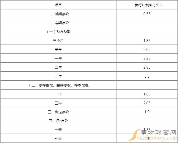 2022年银行贷款利率多少_现在银行贷款利率多少2020