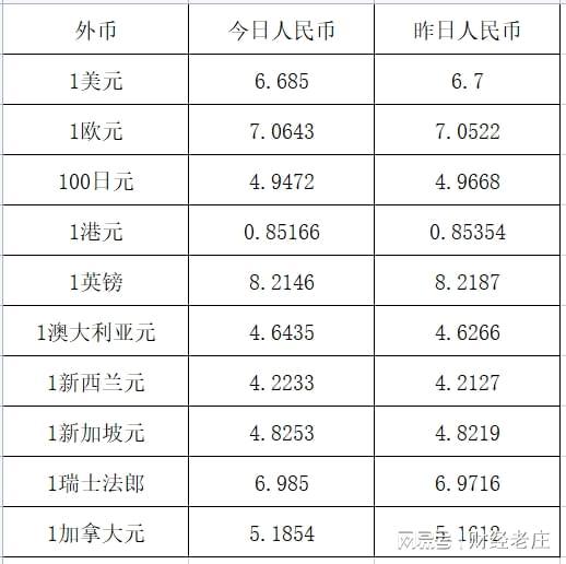 兑换卢布汇率_美元兑换卢布汇率