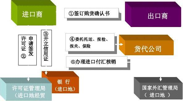 交易磋商_交易磋商程序中必不可少的两个法律环节是