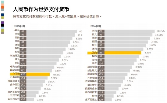 世界前十名货币排行榜_世界货币前三十名各国排行