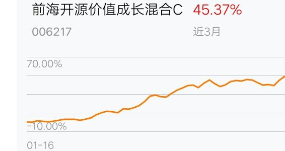 单位净值是什么意思_基金单位净值是什么意思